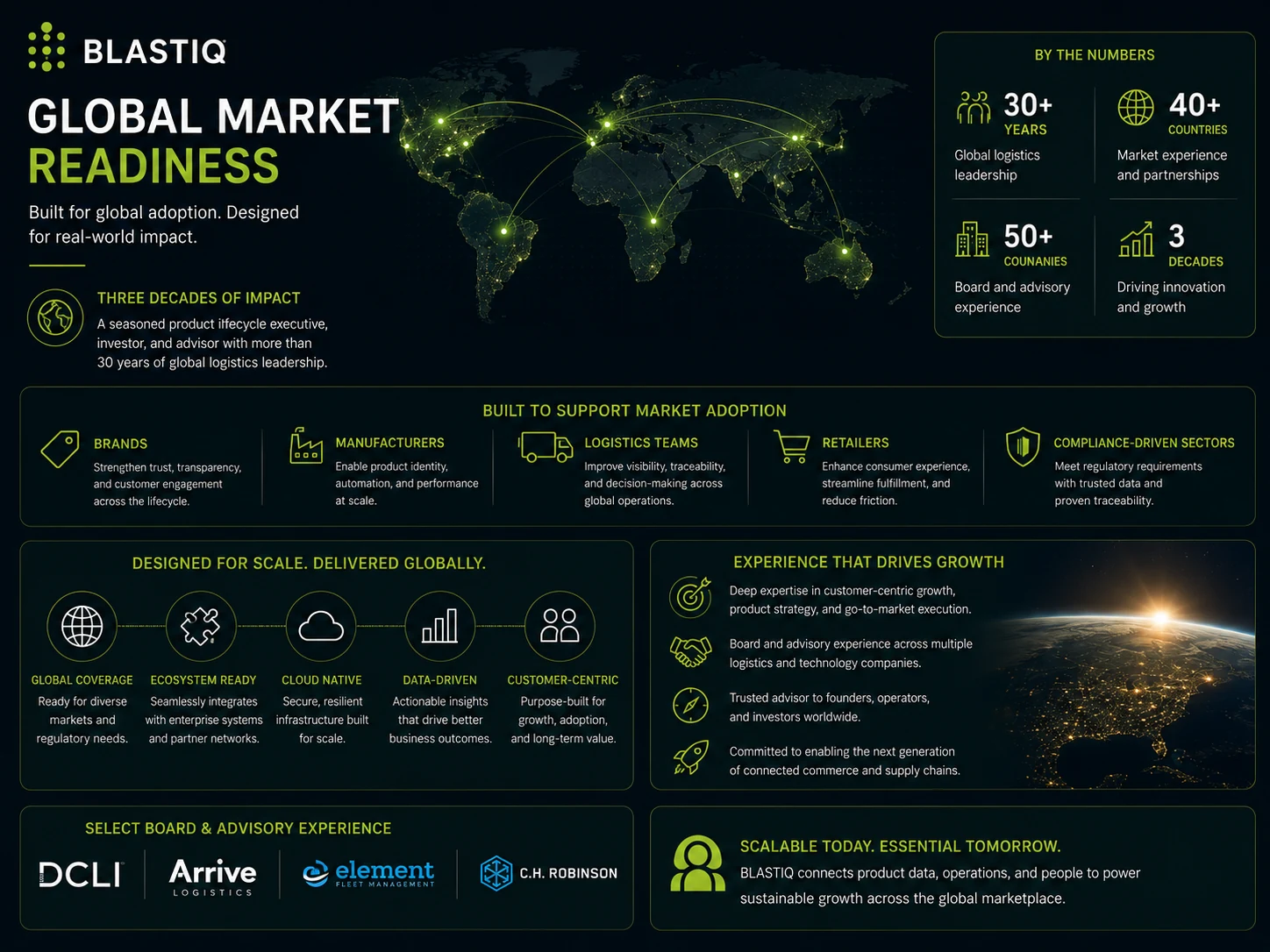 Global Market Readiness